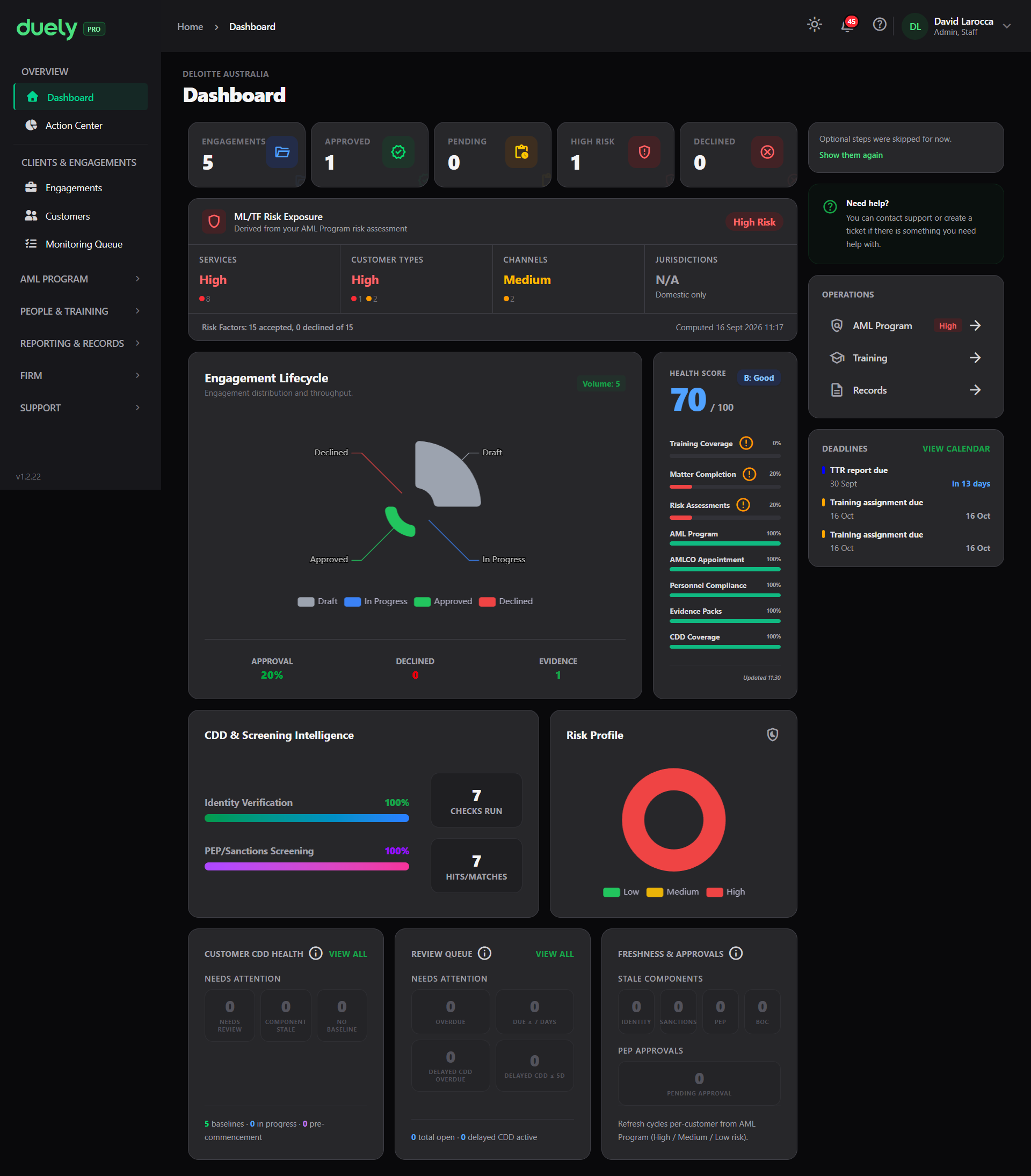 The dashboard of an established firm, showing compliance health, deadlines, and the work in progress.