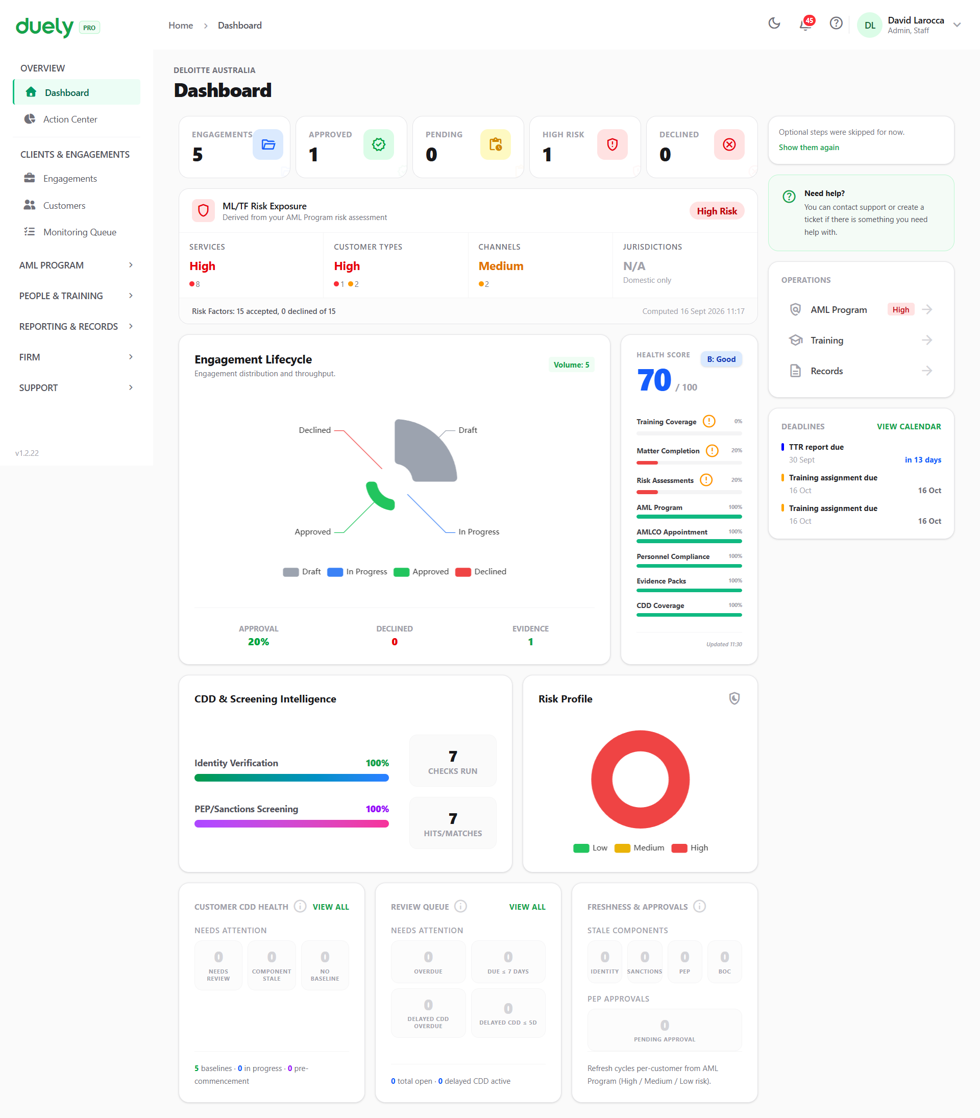 The dashboard of an established firm, showing compliance health, deadlines, and the work in progress.